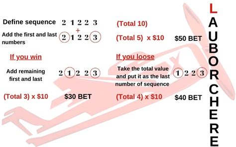 Master the Fortune Games Aviator Strategy: Top Winning Tips for 2026 — fortune games fortune games Live Casino Roulette 2026
